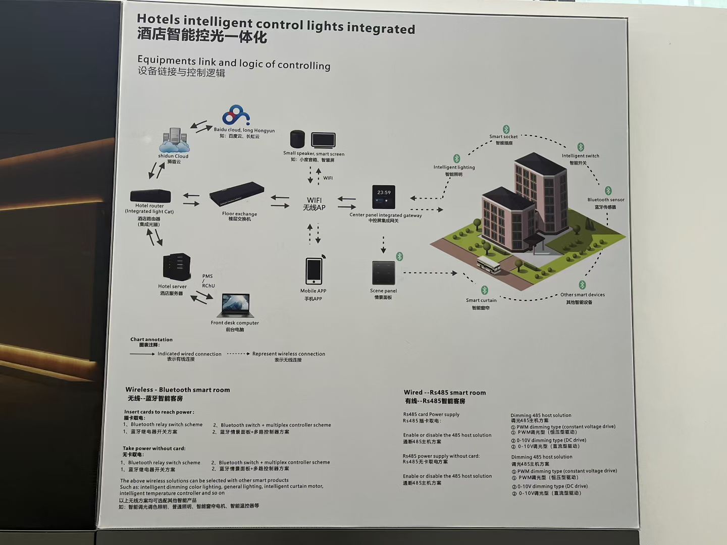 狮盾酒店智能控光方案